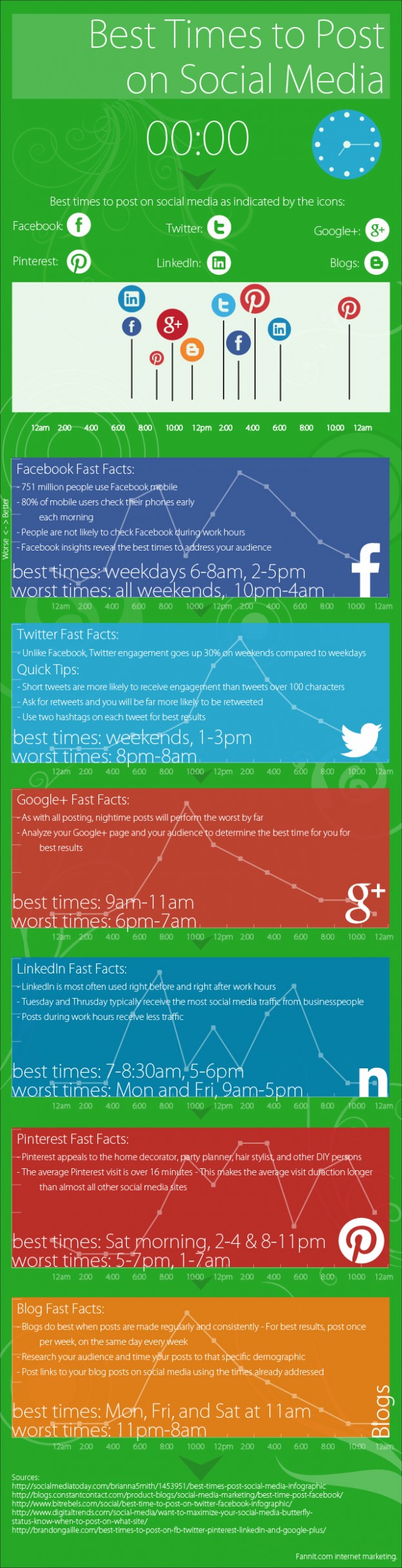 Best Times To Post
